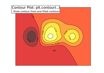 ../_images/plot_contour.png