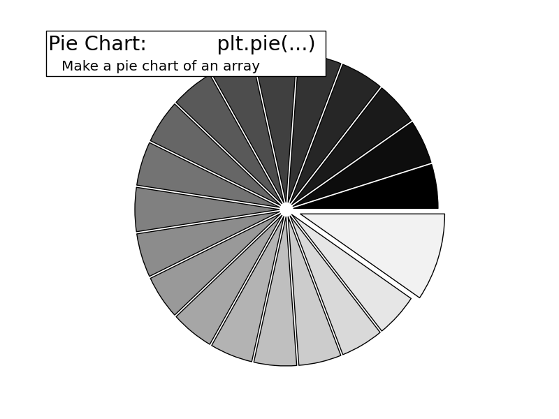 _images/plot_pie_1.png