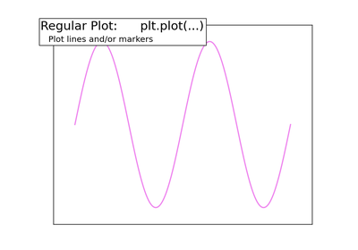 ../_images/plot_plot.png